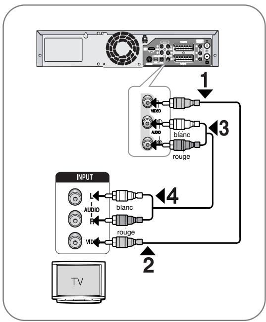SAMSUNG DVD-VR325P - Connexion du cable desortinge Audio/Video - 1