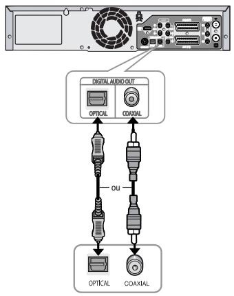 SAMSUNG DVD-VR325P - Connexions du récepteur AV - 1
