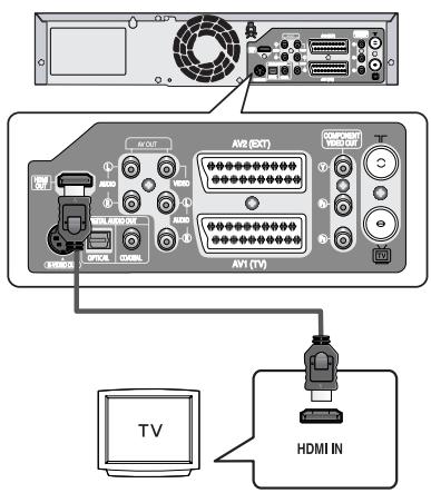 SAMSUNG DVD-VR325P - Cas 1: Raccordement à un téléviseur (prise HDMI) - 1