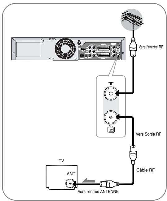 SAMSUNG DVD-VR325P - Connexion de l'enregistreur DVD-magnétoscope au téléviseur par un cable RF - 3