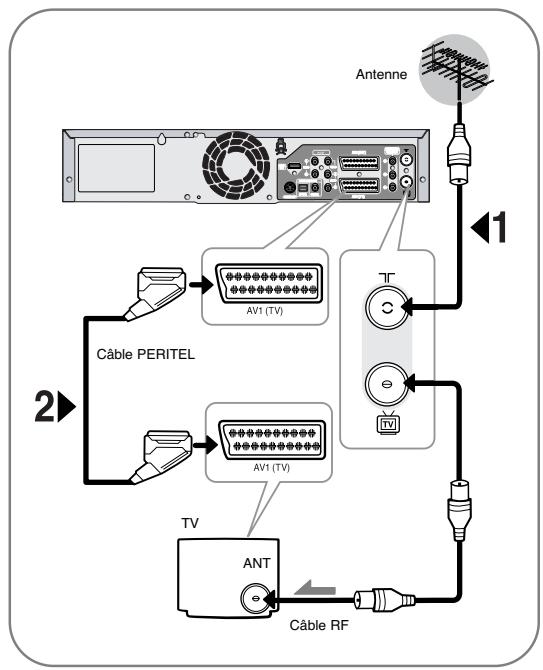 SAMSUNG DVD-VR325P - Cas 1: Connexion de l'enregistreur DVD-magnétoscope au téléviseur par un cable PERITEL - 2