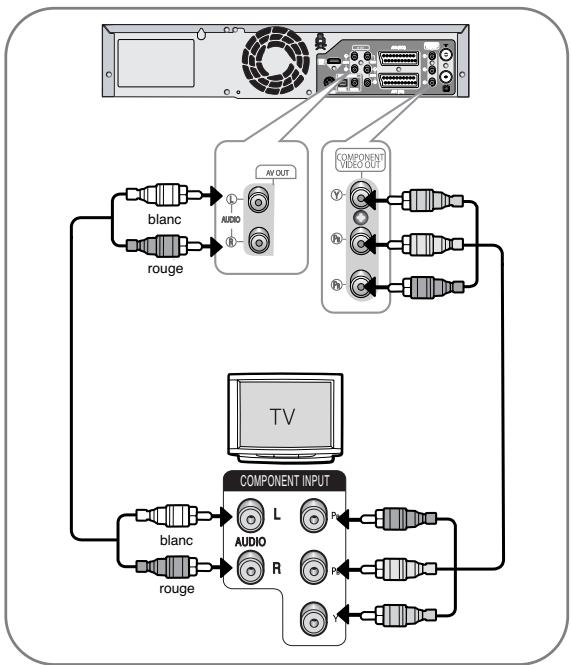SAMSUNG DVD-VR325P - Connexion du cable Composant Video - 1