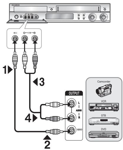 SAMSUNG DVD-VR325P - Cas 1: Connexion d'un périphérique aux prises AUX - 1