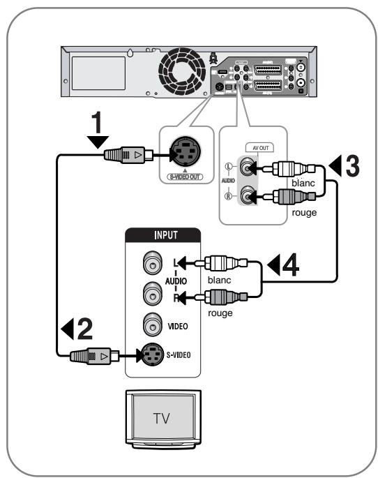 SAMSUNG DVD-VR325P - Connexion du cable S-Viséo - 1