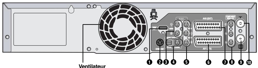 SAMSUNG DVD-VR325P - Panneau arrère - 1