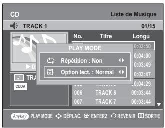 CD Liste de Musique TRACK 1 01/15 No. Titre Longu PLAY MODE 0:03:50 Répétition : Non 0:04:00 Option lect. : Normal 0:03:49 006 TRACK 6 00:03:44 007 TRACK 7 00:03:44 AnyKey PLAY MODE DÉPLAC. ENTER Z REVENIR SORTIE