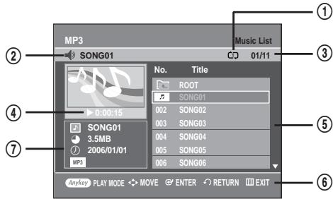 MP3 SONG01 Music List 01/11 No. Title ROOT SONG01 002 SONG02 003 SONG03 SONG01 3.5MB 2006/01/01 MP3 0:00:15 004 SONG04 005 SONG05 006 SONG06 Anyway PLAY MODE MOVE ENTER RETURN EXIT