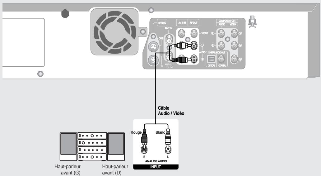 SAMSUNG DVD-VR330 - Raccordement à un amplificateur stéréo à prises d'entrée analogiques - 1
