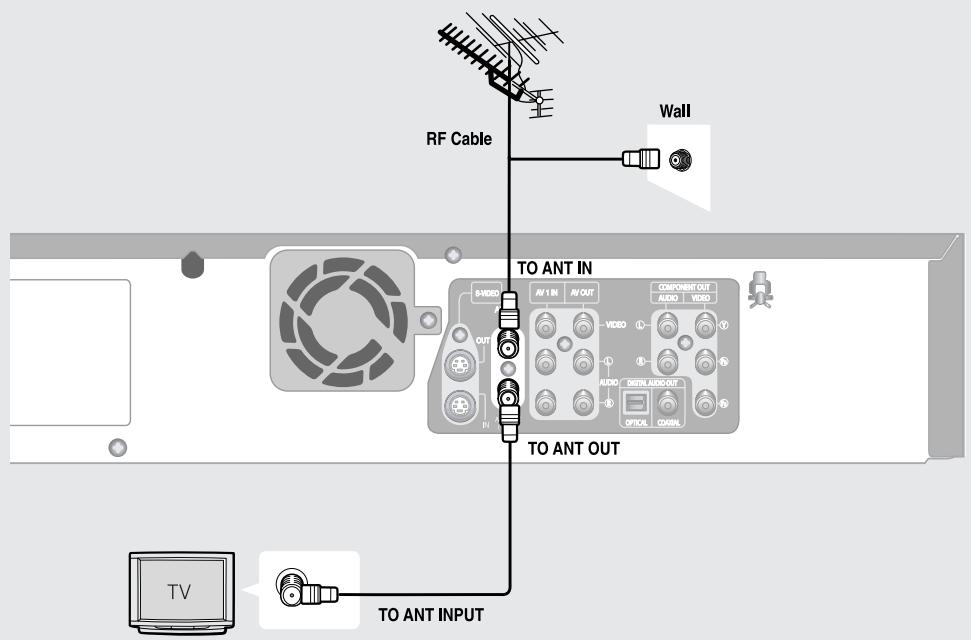 RF Cable Wall TO ANT IN AV 1 IN AV OUT COMPONENT OUT AUDIO VIDEO VCD VCD AUDIO DIGITAL AUDIO OUT OPTICAL COLD TO ANT OUT TV TO ANT INPUT