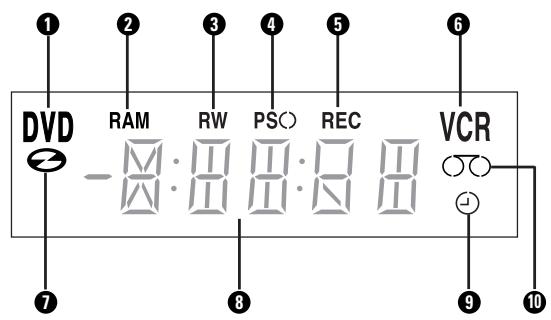 DVD RAM RW PS(○) REC VCR -8:888:888