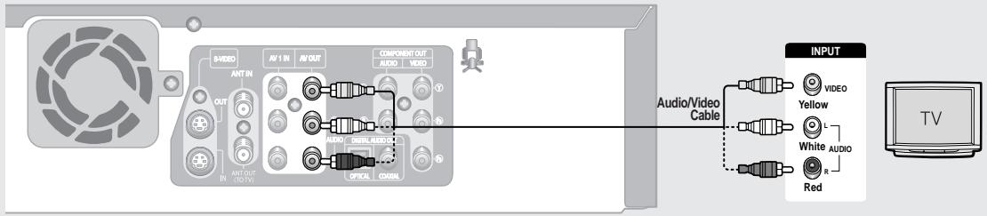 SAMSUNG DVD-VR330 - Connecting to a Video input jack - 1