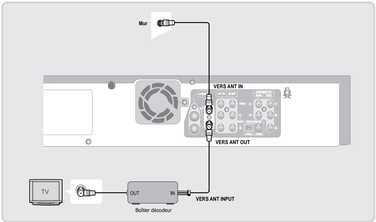 SAMSUNG DVD-VR330 - Antenne + Graveur DVD avec Magnétoscope + Câblosélecteur + Téléviseur : Câblosélecteur à quelques chaînes brouillées. - 1