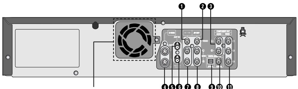 1 2 3 4 5 6 7 8 9 10 11 VIDEO AVI IN AVI OUT VIDEO COMPONENT OUT AUDIO VIDEO OUTPUT OUTPUT OUTPUT OUTPUT OUTPUT OUTPUT