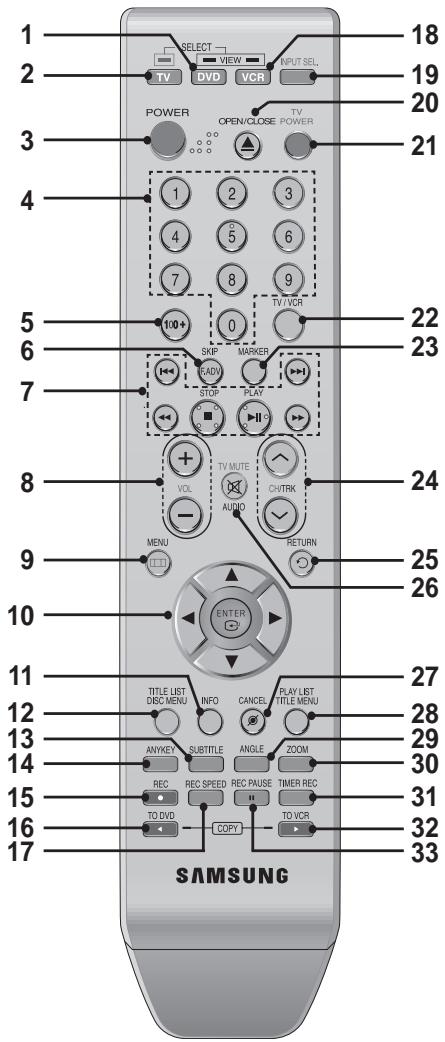 1 2 3 4 5 6 7 8 9 10 11 12 13 14 15 16 17 SELECT VIEW INPUT SEL. TV DVD VCR POWER OPEN/CLOSE TV POWER 1 2 3 4 5 6 7 8 9 TV/VCR 100 + 0 SKIP MARKER PLAY STOP PLAY + TV MUTE CHTRK VOL AUDIO RETURN MENU ENTER TITLE LIST DISC MENU INFO CANCEL PLAY LIST TITLE MENU ANYKEY SUBTITLE ANGLE ZOOM REC REC SPEED REC PULSE TIMER REC TO DVD COPY TO VCR SAMSUNG