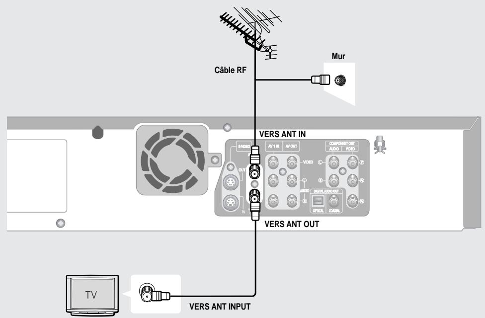 SAMSUNG DVD-VR330 - Antenne + Graveur DVD avec magnétoscope + téléviseur : Sans câblosélecteur - 1
