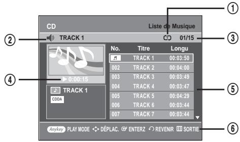CD Liste de Musique TRACK 1 CD 01/15 No. Titre Longu 1 TRACK 1 00:03:50 002 TRACK 2 00:04:00 003 TRACK 3 00:03:49 004 TRACK 4 00:03:47 005 TRACK 5 00:04:29 006 TRACK 6 00:03:44 007 TRACK 7 00:03:44 Anykey PLAY MODE DÉPLAC ENTERZ REVENIR SORTIB