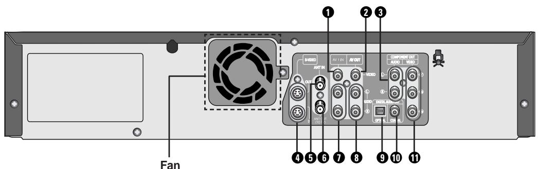 Fan 1 2 3 4 5 6 7 8 9 10 11 VHDD ANTIN AV 1 IN AV OUT COMPRESS OUT AUDIO VIDEO D: OUT VHDD AV 1 IN AV OUT AUDIO VIDEO D: OUT VHDD VIDEO D: OUT VHDD VIDEO D: OUT VHDD VIDEO