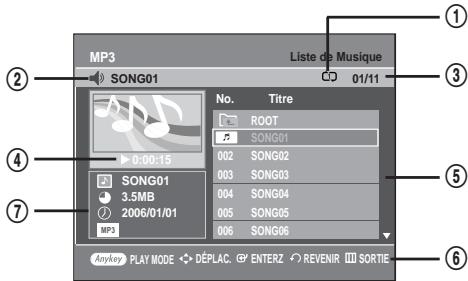 MP3 Liste de Musique SONG01 01/11 No. Titre ROOT SONG01 002 SONG02 003 SONG03 SONG01 3.5MB 2006/01/01 MP3 0:00:15 004 SONG04 005 SONG05 006 SONG06 Anykey PLAY MODE DÉPLAC ENTERZ REVENIR SORTIE