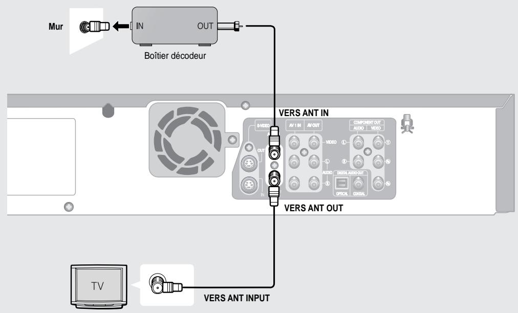 SAMSUNG DVD-VR330 - Antenne + Câblosélecteur + Graveur DVD avec magnétoscope + Téléviseur : Câblosélecteur à plusieurs canaux brouillés. - 1