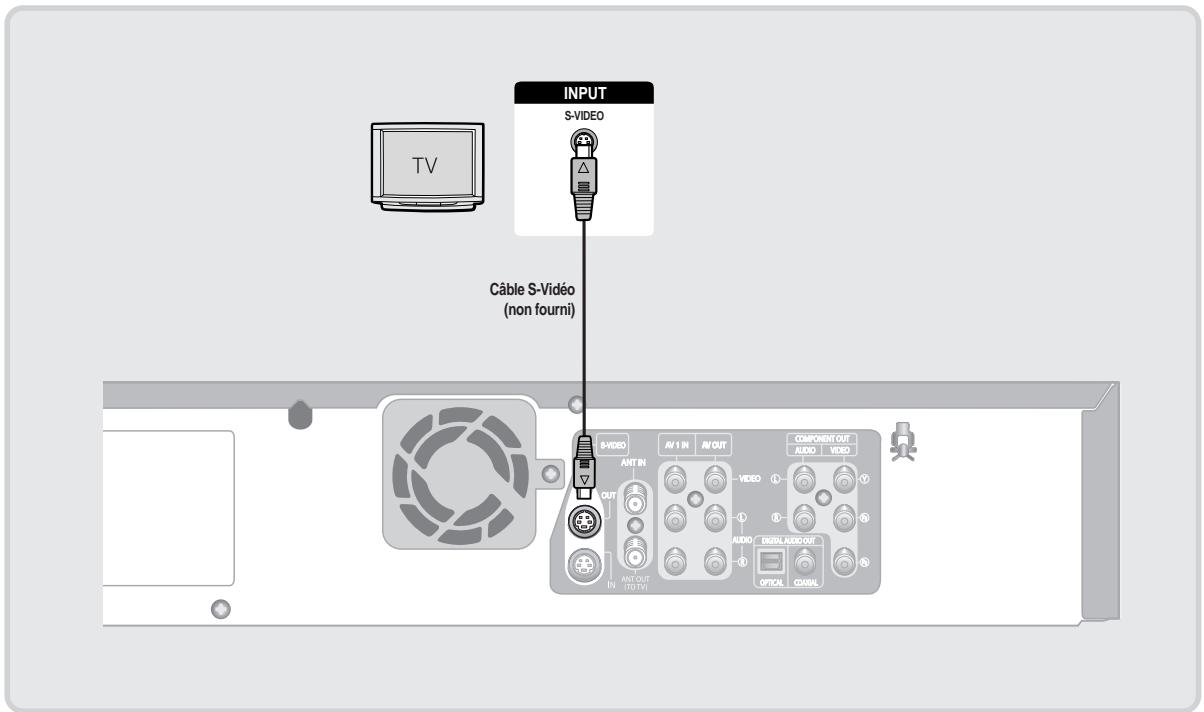 INPUT S-VIDEO Câble S-Viséo (non fourni) SHIVID ANT IN OUT IN ANT OUT (TUTV) AV 1 IN AV OUT VIDEO AUDIO COMPONENT OUT AUDIO VIDEO OBS OBS OBS OPTICAL CAWSL
