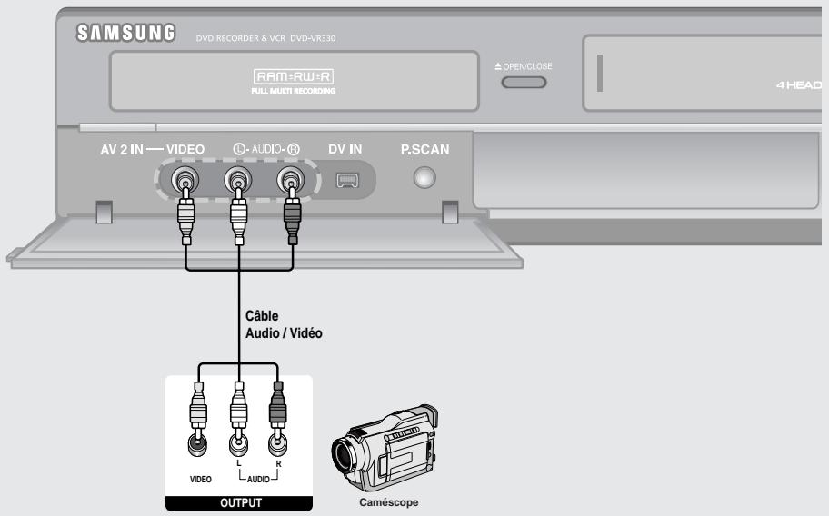 SAMSUNG DVD RECORDER & VCR DVD-VR330 RAM-RW-R FULL MULTI RECORDING ▲ OPEN/CLOSE 4 HEAD AV 2 IN — VIDEO ○ AUDIO- ® DV IN P,SCAN Câble Audio / Vidéo VIDEO L R OUTPUT Caméscope