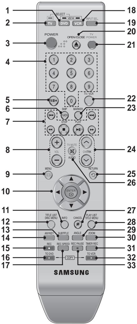 1 2 3 4 5 6 7 8 9 10 11 12 13 14 15 16 17 SELECT VIEW INPUT SEL. TV DVD VCR POWER OPEN/CLOSE TV POWER 1 2 3 4 5 6 7 8 9 TV/VCR 100 + 0 SKIP MARKER FAOV STOP PLAY + - TV MUTE CHTRK VOL AUDIO RETURN MENU ENTER 22 23 24 25 26 TITLE LIST DISC MENU INFO CANCEL PLAY LIST TITLE MENU ANYKEY SUBTITLE ANGLE ZOOM REC REC SPEED REC PAUSE TIMER REC TO DVD COPY TO VCR SAMSUNG
