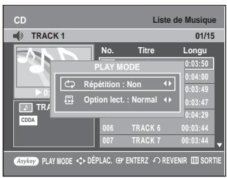 CD Liste de Musique TRACK 1 01/15 No. Titre Longu PLAY MODE 0:03:50 Répétition : Non 0:04:00 Option lect. : Normal 0:03:49 006 TRACK 6 00:03:44 007 TRACK 7 00:03:44 Anykey PLAY MODE DÉPLAC. ENTER Z REVENIR III SORTIE