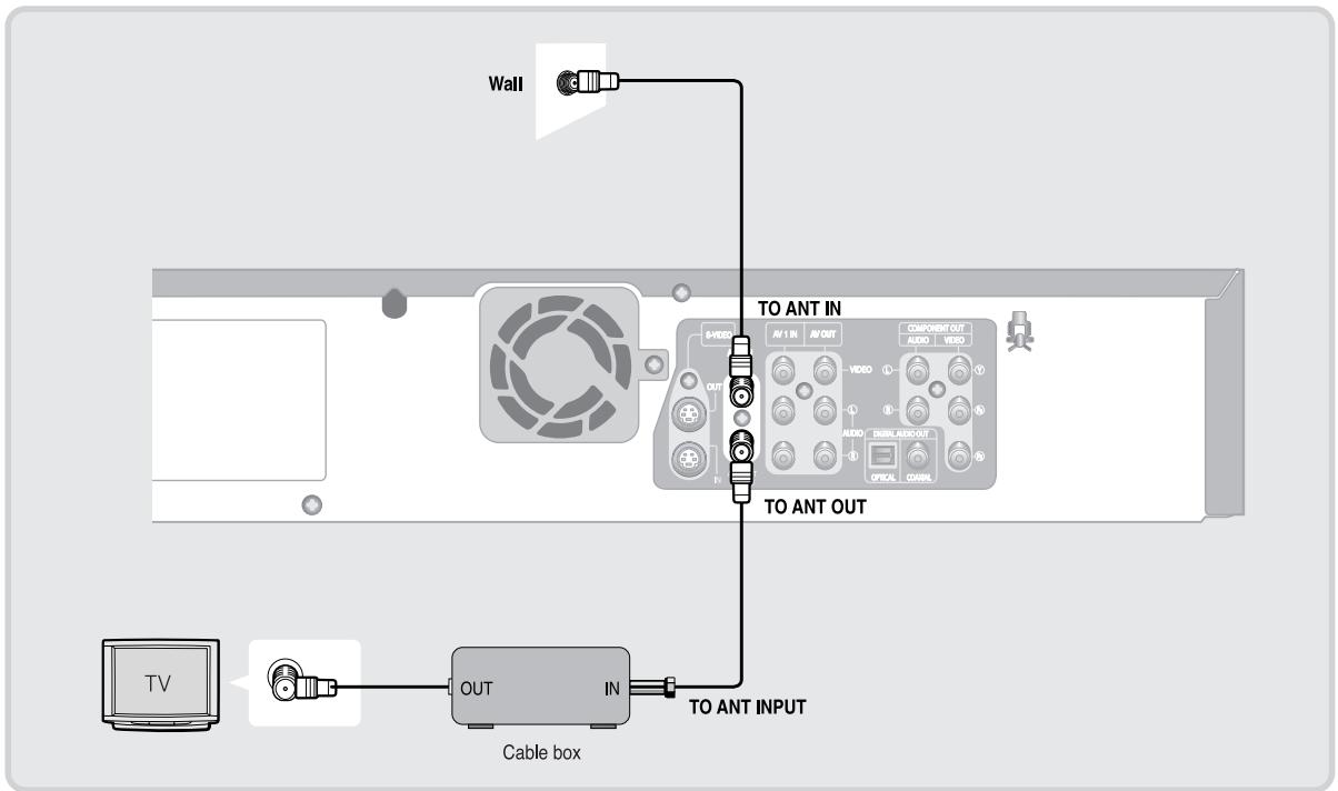 SAMSUNG DVD-VR330 - Antenna + DVD Recorder &amp; VCR + Cable box + TV : Cable box with a few scrambled channels - 1