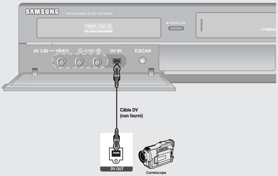 SAMSUNG DVD RECORDER & VCR DVD-VR330 RAM-RW-R FULL MULTI RECOORDING ▲ OPEN/CLOSE 4 HEAD AV 2 IN — VIDEO ○ AUDIO-® DV IN P.SCAN Câble DV (non fourni) DV OUT Caméscope