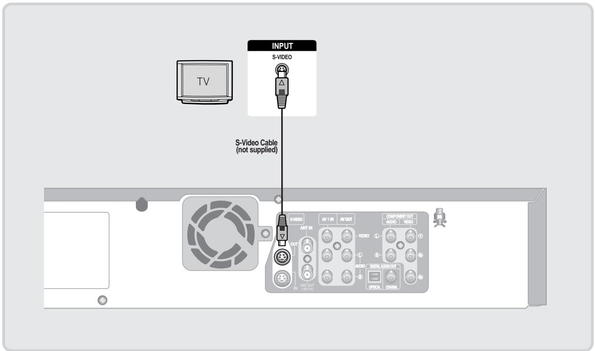 INPUT S-VIDEO S-Video Cable (not supplied) S-VIDEO ANT IN AV 1 IN AV OUT COMPONENT OUT AUDIO VIDEO IN OUT IN ANT OUT (TU TV) AUDIO DISFILL AUDIO OUT OPTICAL OCCAOI