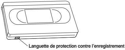 Languette de protection contre l'enregistrement