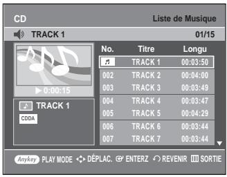CD Liste de Musique TRACK 1 01/15 No. Titre Longu TRACK 1 00:03:50 002 TRACK 2 00:04:00 003 TRACK 3 00:03:49 004 TRACK 4 00:03:47 005 TRACK 5 00:04:29 006 TRACK 6 00:03:44 007 TRACK 7 00:03:44 Track 1 CDDA Anykey PLAY MODE DEPLAC. ENTERZ REVENIR SORTIE