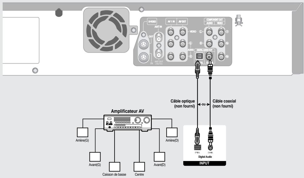 BY-VIDEO ANT IN AV 1 IN AV OUT COMPONENT OUT AUDIO VIDEO IN OUT IN AV OUT (10/15) AUDIO DIGITAL AUDIO OFF Câble optique (non fourni) OU- Câble coaxial (non fourni) Amplificateur AV Arrière(G) Avant(G) Caisson de basse Centre Avant(D) Digital Audio INPUT
