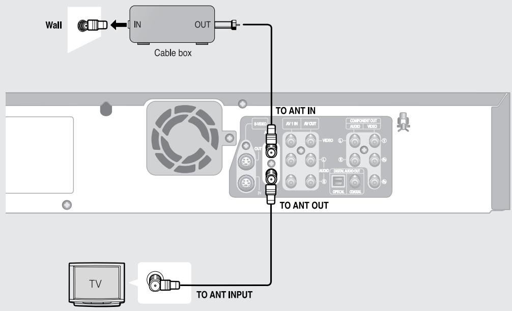 SAMSUNG DVD-VR330 - Antenna + Cable box + DVD Recorder &amp; VCR + TV : Cable box with many scrambled channels - 1