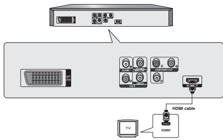 SAMSUNG DVD-1080PR - Connecting to a TV with HDMI Jack - 1