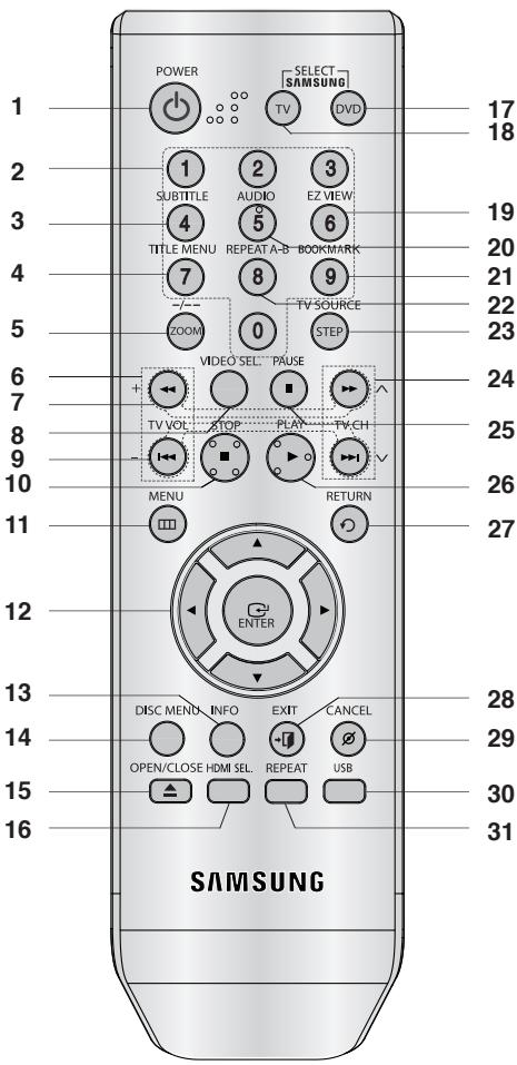 SAMSUNG DVD-1080PR - Tour of the Remote Control - 1