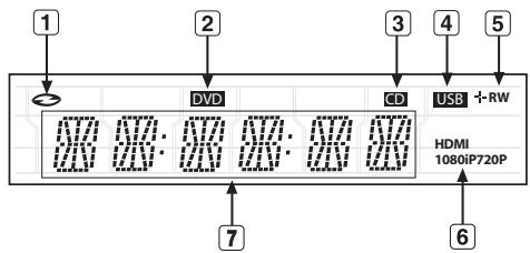 SAMSUNG DVD-1080PR - Display frontpanel - 1