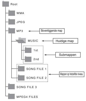 SAMSUNG DVD-1080PR - - Een submap selectoren - 1