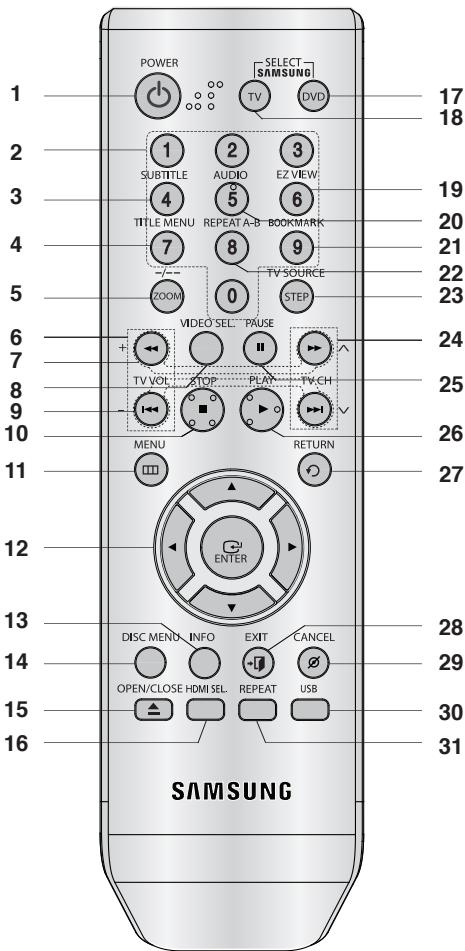 SAMSUNG DVD-1080PR - Überblick über die Fernbedienung - 1