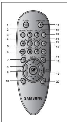 SAMSUNG DVD-C450 - De toetsen van de afstandsbediening - 2