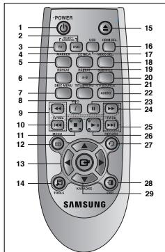 SAMSUNG DVD-C510 - Descrição geral do telecomando - 3