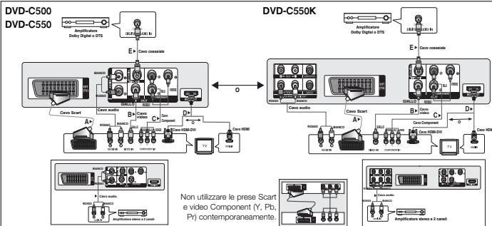 SAMSUNG DVD-C510 - Collegamento a un sistema audio (amplificatore a 2 canali, Dolby Digital, MPEG2 o DTS) - 1