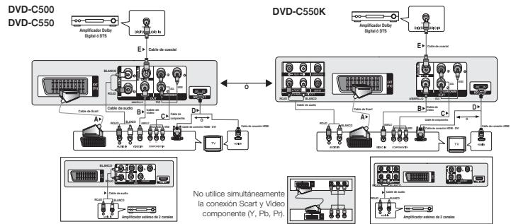 SAMSUNG DVD-C510 - Conexión a un sistema de audio (Amplificador de 2 canales, Dolby digital, MPEG2 Ø LTS) - 1