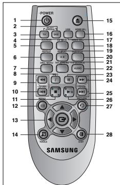 SAMSUNG DVD-C510 - Descrição geral do telecomando - 2