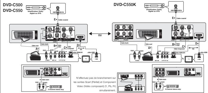 SAMSUNG DVD-C510 - Connexion à un système audio (amplificateur deux canaux, amplifieur Dolby Digital, MPEG2 ou DTS) - 1