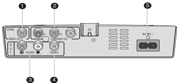 SAMSUNG DVD-F1080W - Rear Panel (DVD-FP580) - 1