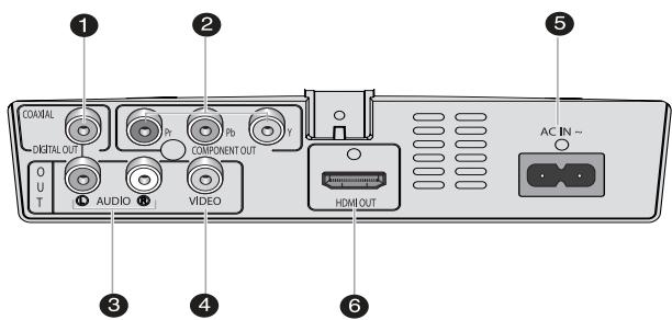 SAMSUNG DVD-F1080W - AC-IN-Eingang - 1