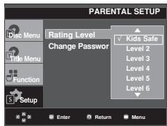 SAMSUNG DVD-F1080W - Setting Up the Rating Level - 5