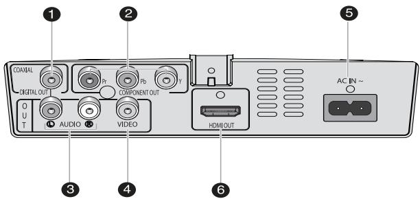 SAMSUNG DVD-F1080W - AC IN JACK - 1