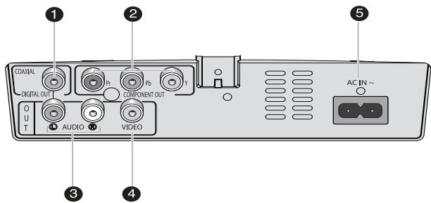 SAMSUNG DVD-F1080W - Face arrière (DVD-FP580) - 1